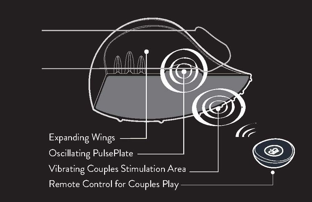 Hot Octopuss PULSE DUO - De Ultieme Handsfree Masturbator